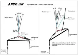 APCO paramotor tandem spreader bar view 3