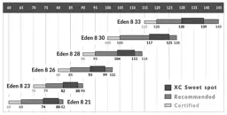 Eden 8 view 8